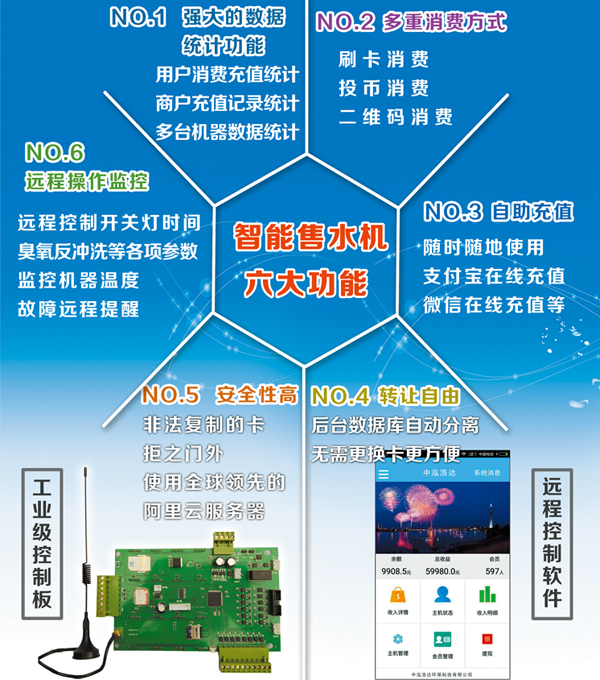 中泓浩達互聯(lián)網售水機主板自動售水機主板售水機專用配件